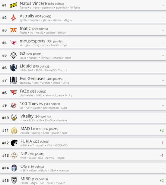 成都公司九年磨一剑首款MOBA枪斗游戏即将上线