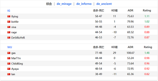 全面解析AI大乱斗模式玩法与策略